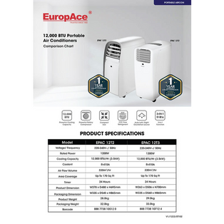 EUROPACE EPAC 12T3 12000 BTU 3-IN-1 PORTABLE AIR-CONDITIONER